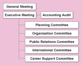 Organization and Activities